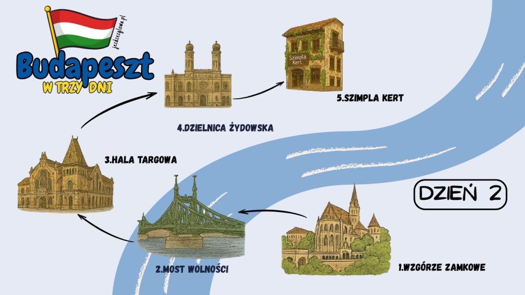 Infografika zawierająca plan zwiedzania Budapesztu na trzy dni - dzień 2
