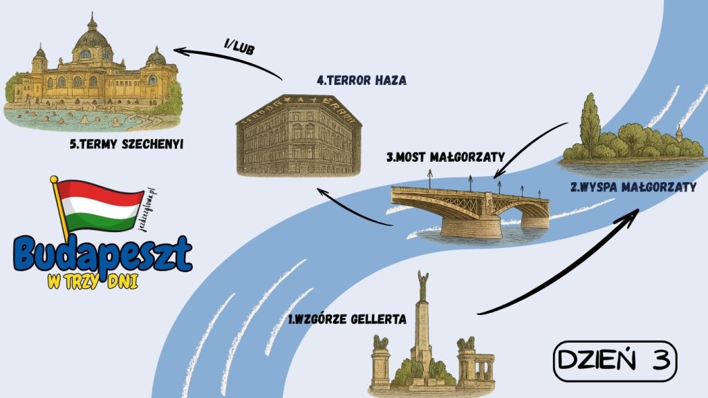 Infografika zawierająca plan zwiedzania Budapesztu na trzy dni - dzień 3