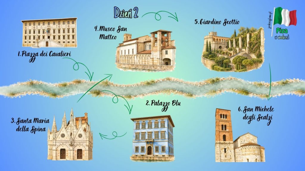 Ilustrowana mapa trasy zwiedzania Pizy drugiego dnia z dwóch dni z zaznaczonymi atrakcjami