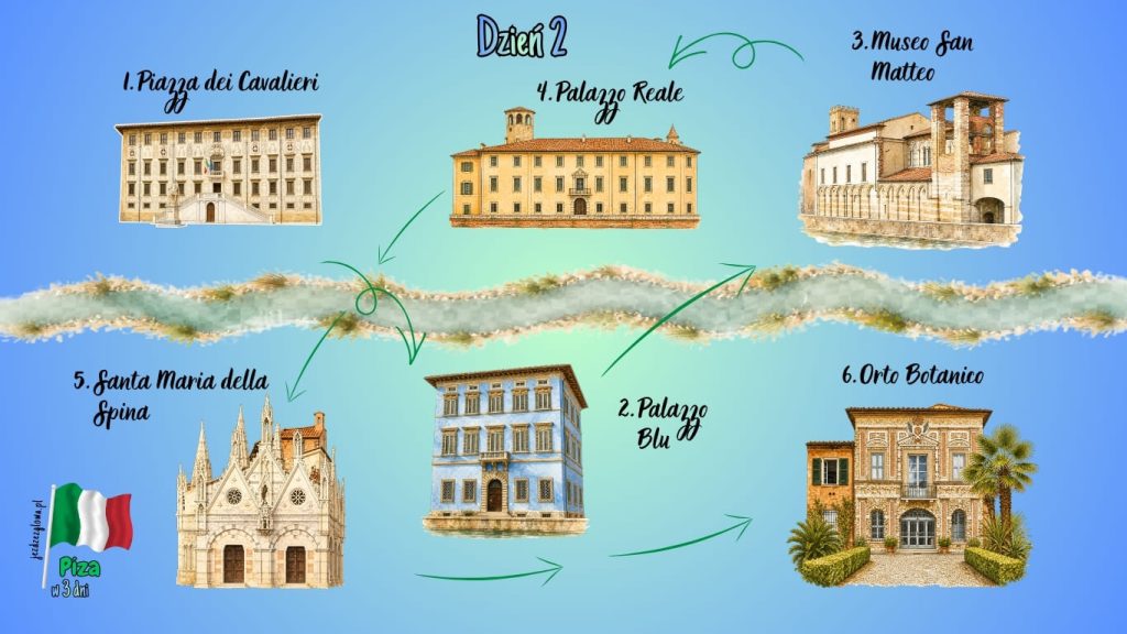 Ilustrowana mapa trasy zwiedzania Pizy drugiego dnia z trzech dni z zaznaczonymi atrakcjami