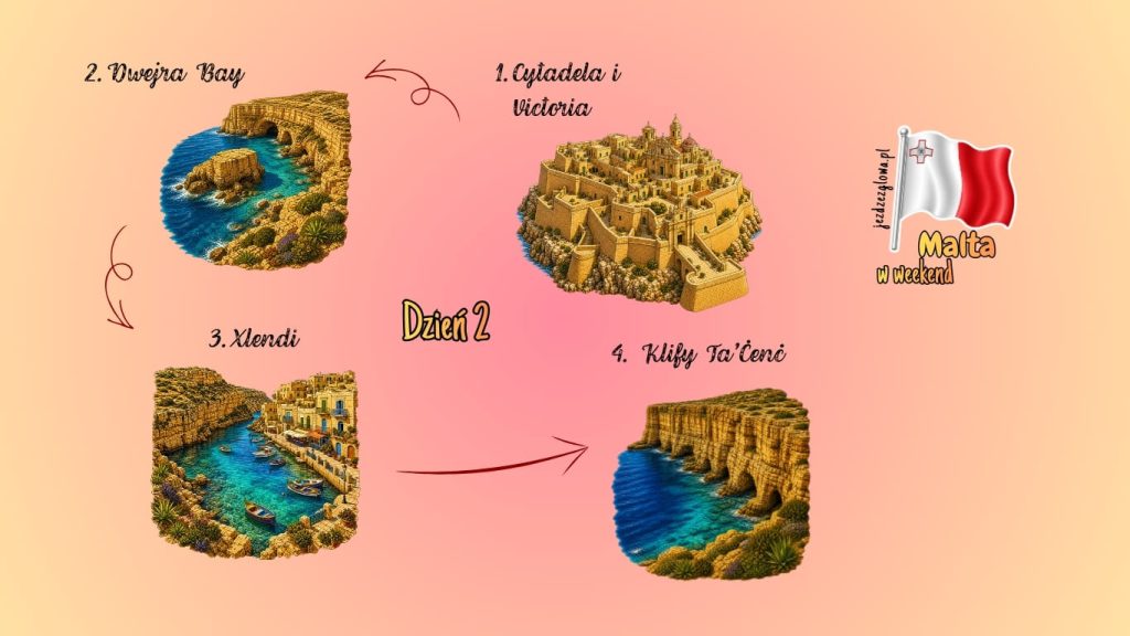 Ilustrowana mapa trasy zwiedzania Valetty dnia drugiego z trzech dni z zaznaczonymi atrakcjami