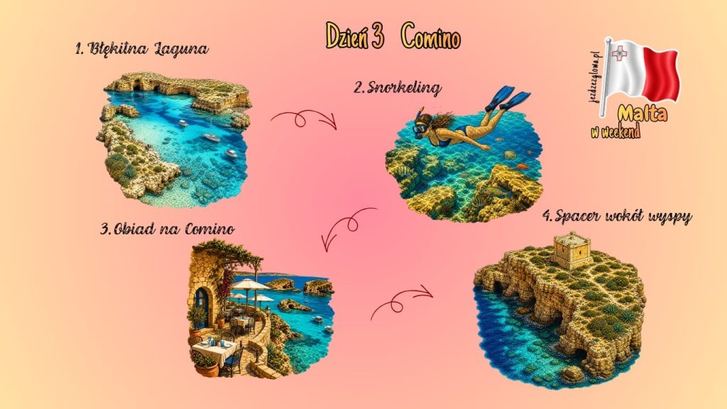 Ilustrowana mapa trasy zwiedzania Valetty dnia trzeciego z trzech dni z zaznaczonymi atrakcjami