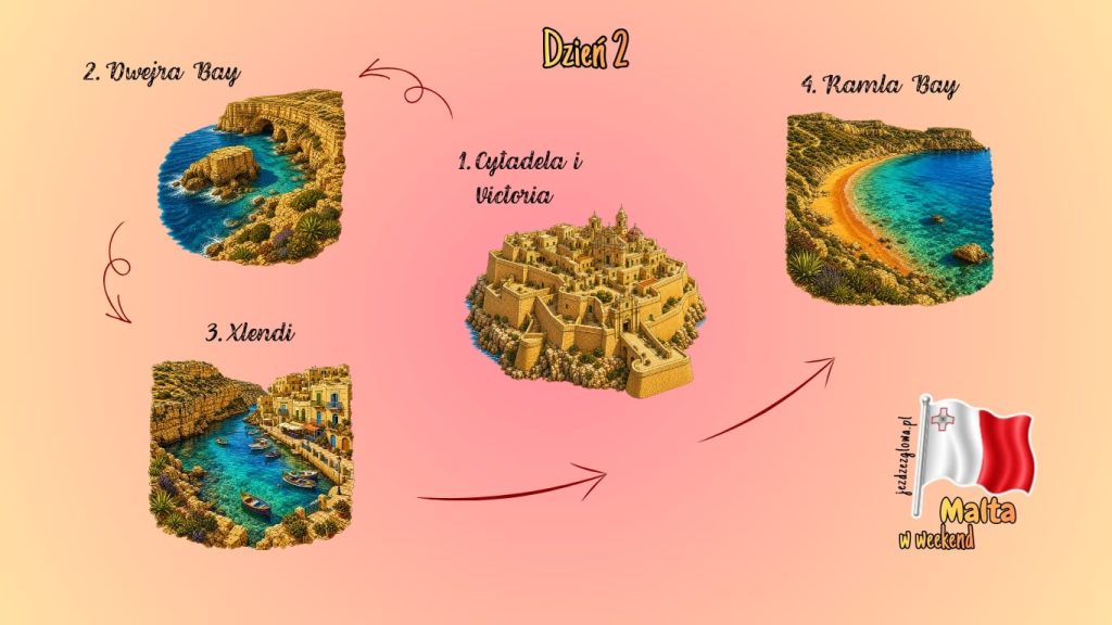 Ilustrowana mapa trasy zwiedzania Valetty w dzień drugi weekendu z zaznaczonymi atrakcjami