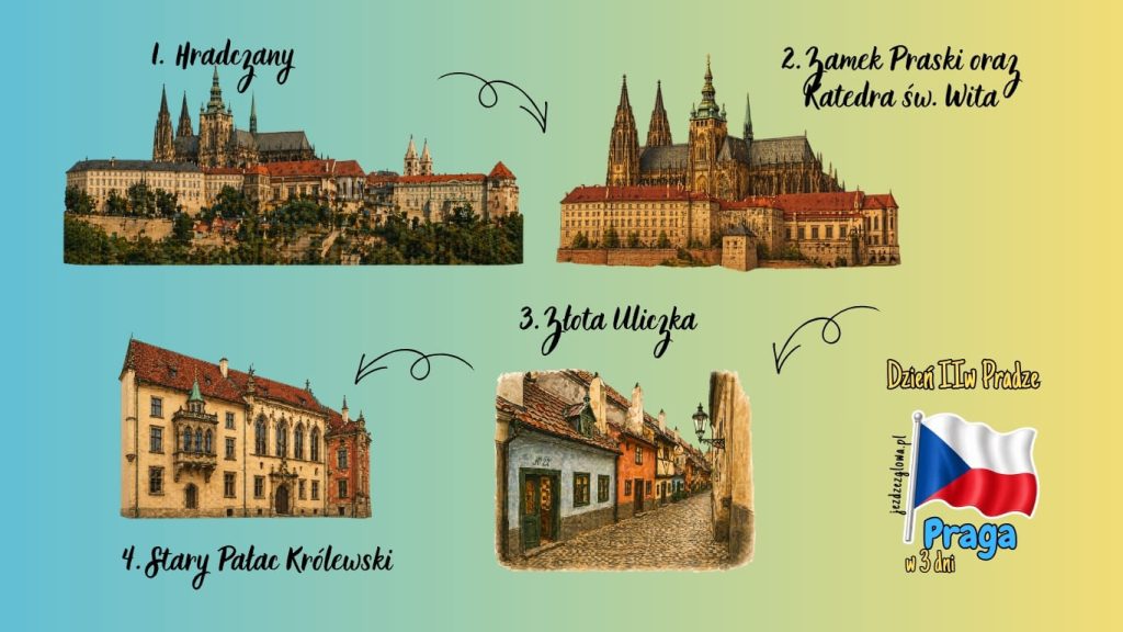 Ilustrowana mapa trasy zwiedzania Pragi w 3 dni w drugi dzień z zaznaczonymi atrakcjami