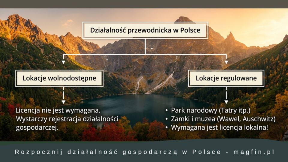 Jak otworzyć biuro podróży lub firmę przewodnicką w Polsce: kompleksowy przewodnik