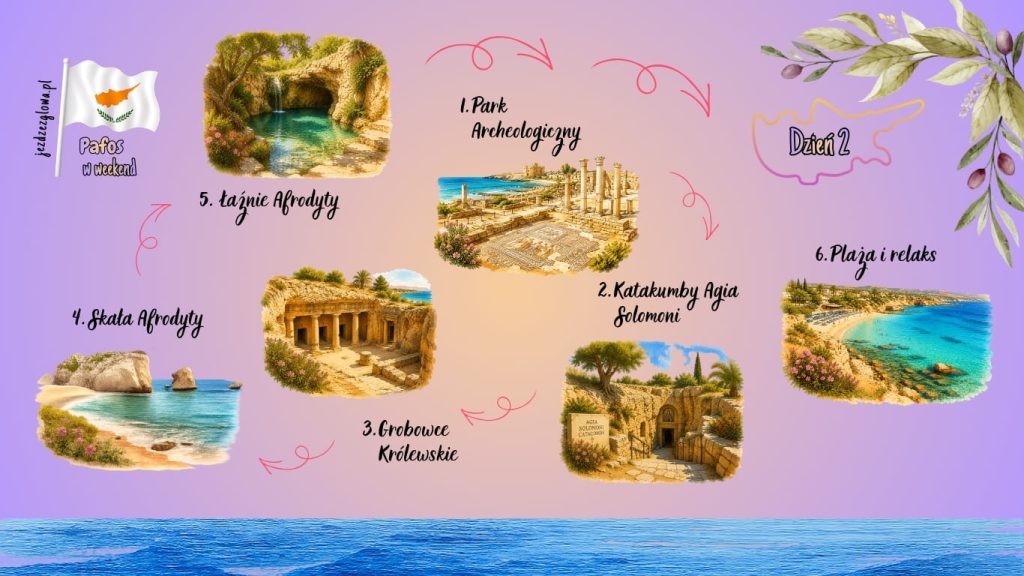 Ilustrowana mapa trasy zwiedzania Pafos w dzień drugi weekendu z zaznaczonymi atrakcjami