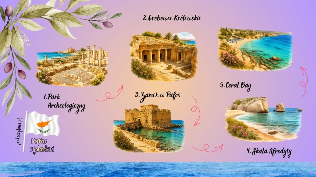 Ilustrowana mapa trasy zwiedzania Pafos w jeden dzień z zaznaczonymi atrakcjami